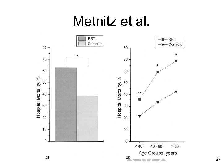 Metnitz et al. 37 