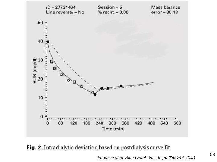 Paganini et al. Blood Purif, Vol 19, pp 239 -244, 2001 58 