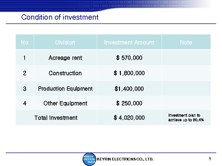 Condition of investment No Division Investment Amount 1 Acreage rent $ 570, 000 2