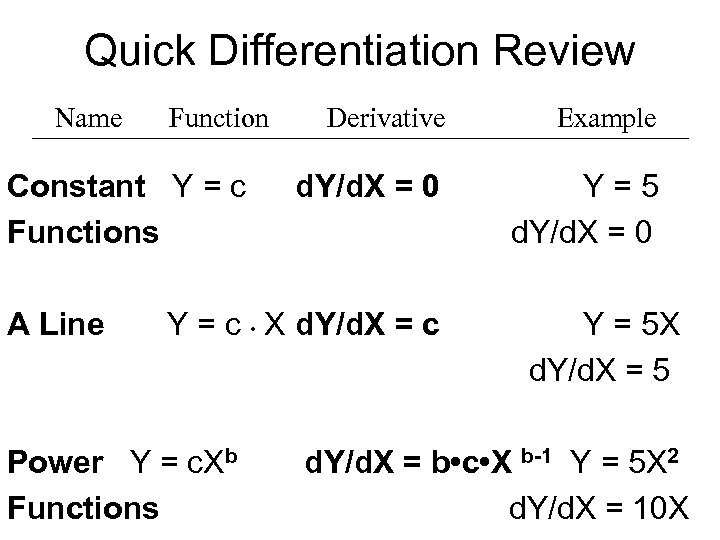 Quick Differentiation Review Name Function Constant Y = c Functions A Line Derivative Example