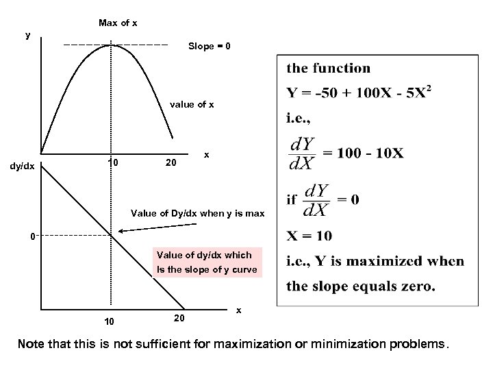 Max of x y Slope = 0 value of x dy/dx 10 20 x