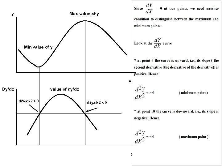 y Max value of y Min value of y x Dy/dx value of dy/dx