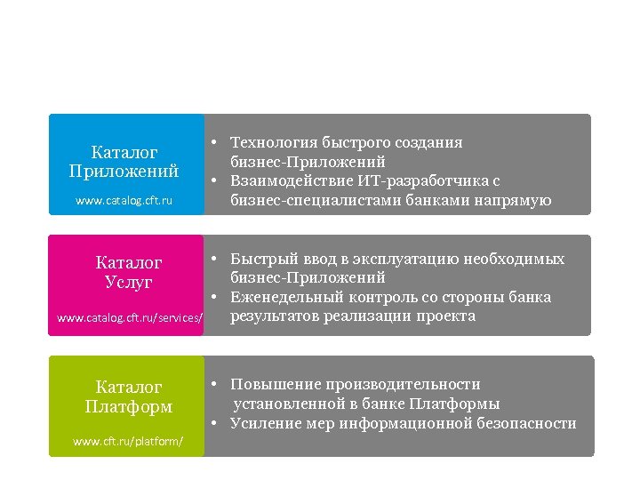Изменения назрели Каталог Приложений www. catalog. cft. ru Каталог Услуг www. catalog. cft. ru/services/