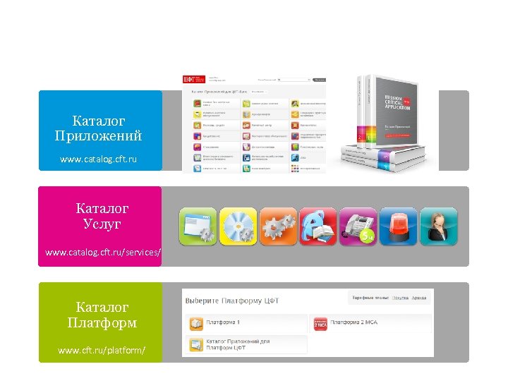 Изменения назрели Каталог Приложений www. catalog. cft. ru Каталог Услуг www. catalog. cft. ru/services/