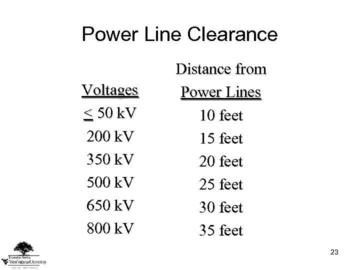 Power Line Clearance Voltages < 50 k. V 200 k. V 350 k. V