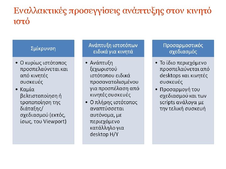 Εναλλακτικές προσεγγίσεις ανάπτυξης στον κινητό ιστό 