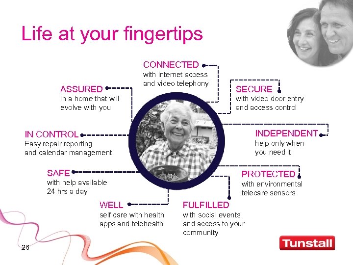 Life at your fingertips CONNECTED ASSURED with internet access and video telephony in a