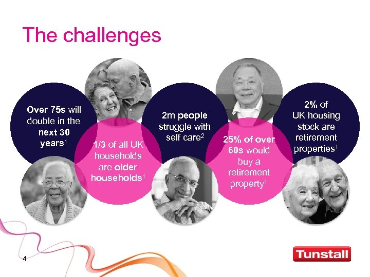 The challenges Over 75 s will double in the next 30 years 1 4