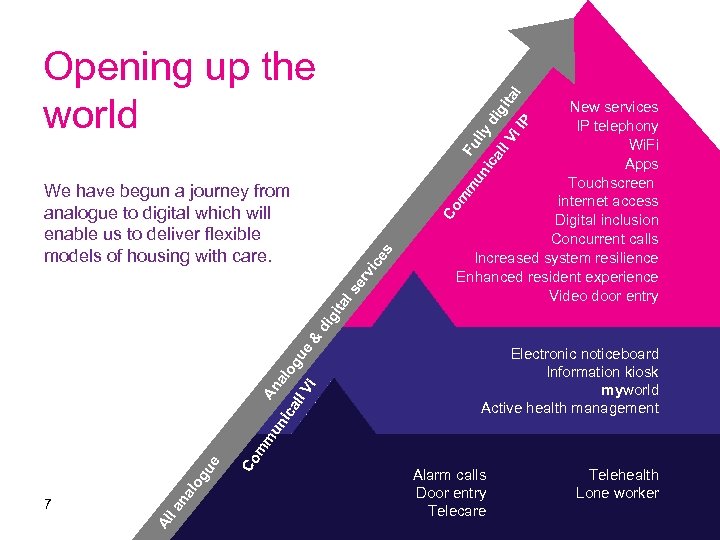 F m un ully ic d al l V igita i. I l P