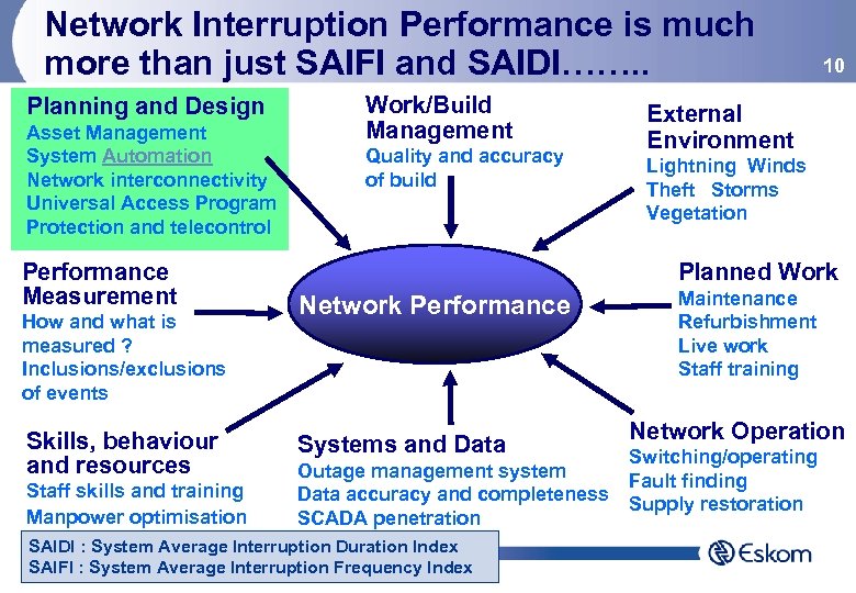 Network Interruption Performance is much more than just SAIFI and SAIDI……. . Planning and
