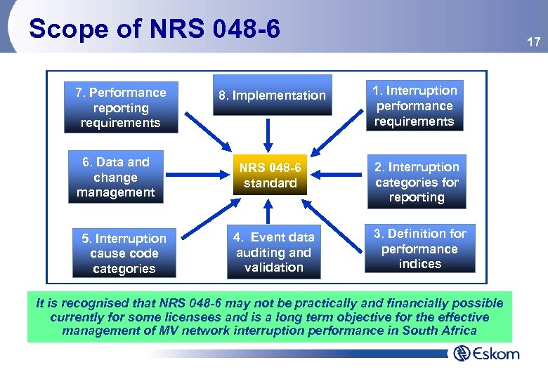 Scope of NRS 048 -6 7. Performance reporting requirements 6. Data and change management