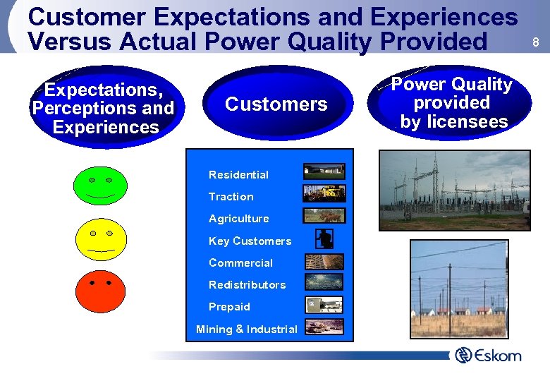 Customer Expectations and Experiences Versus Actual Power Quality Provided Expectations, Perceptions and Experiences Customers