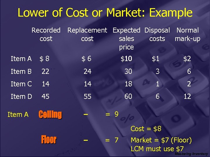 Lower of Cost or Market: Example Recorded Replacement Expected Disposal Normal cost sales costs