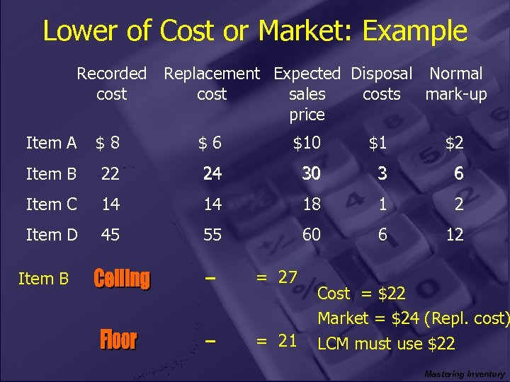Lower of Cost or Market: Example Recorded Replacement Expected Disposal Normal cost sales costs