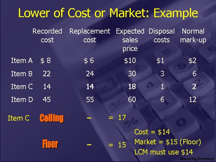 Lower of Cost or Market: Example Recorded Replacement Expected Disposal Normal cost sales costs