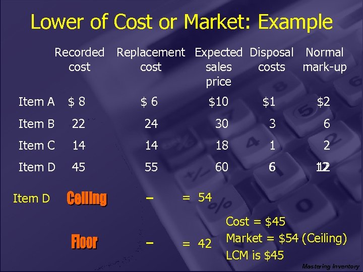 Lower of Cost or Market: Example Recorded Replacement Expected Disposal Normal cost sales costs