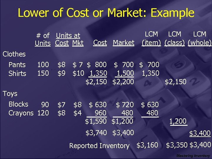 Lower of Cost or Market: Example # of Units at Units Cost Mkt Cost
