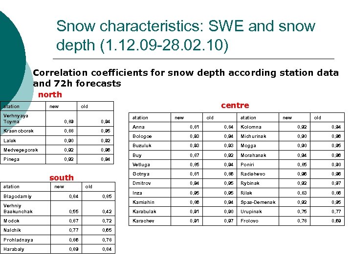 Snow characteristics: SWE and snow depth (1. 12. 09 -28. 02. 10) Correlation coefficients