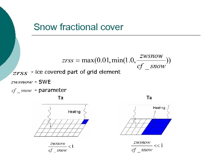 Snow fractional cover - ice covered part of grid element - SWE - parameter