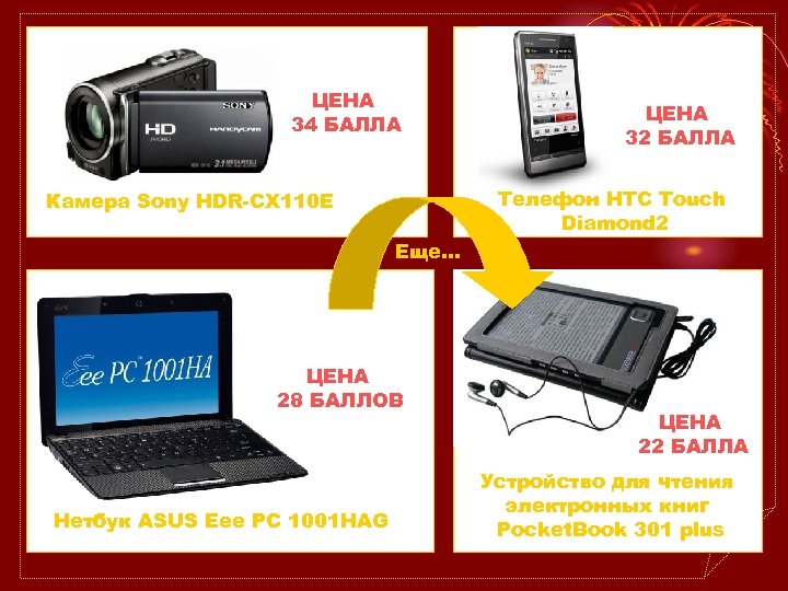 ЦЕНА 34 БАЛЛА ЦЕНА 32 БАЛЛА Телефон HTC Touch Diamond 2 Камера Sony HDR-CX