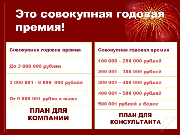 Это совокупная годовая премия! Совокупная годовая премия До 3 000 рублей 3 000 001
