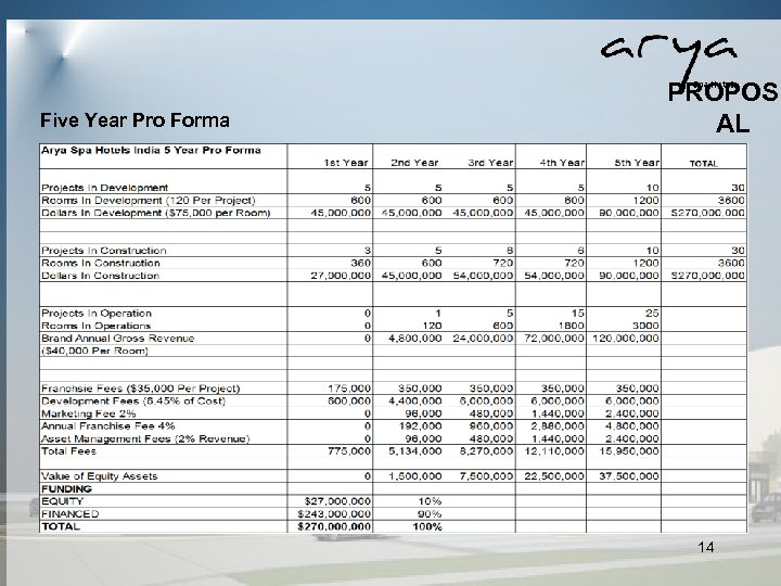  Five Year Pro Forma PROPOS AL 14 