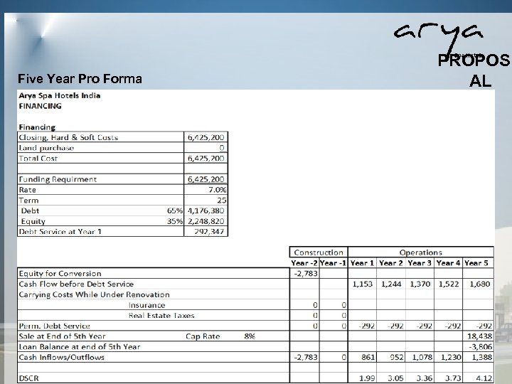  PROPOS AL Five Year Pro Forma 16 16 