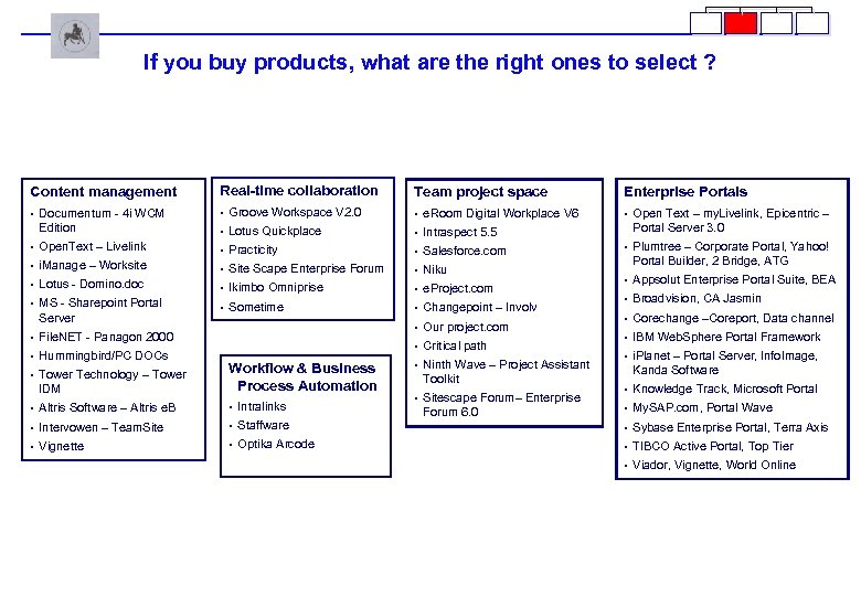 If you buy products, what are the right ones to select ? Content management