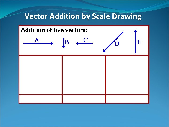 Vector Addition by Scale Drawing 