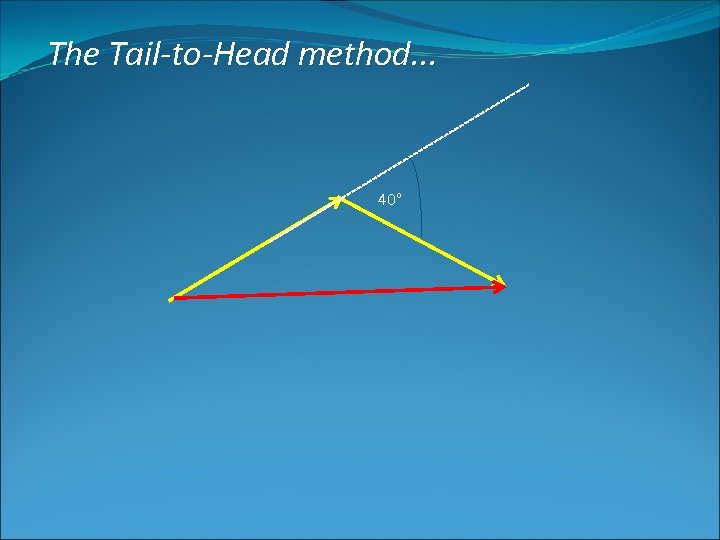 The Tail-to-Head method. . . 40° 