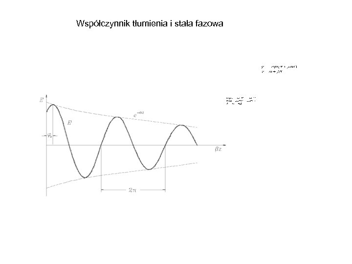 Współczynnik tłumienia i stała fazowa 