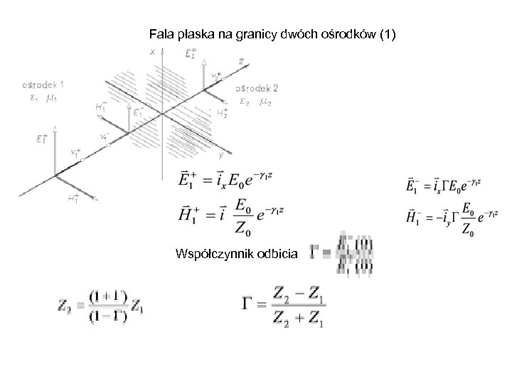 Fala płaska na granicy dwóch ośrodków (1) Współczynnik odbicia 