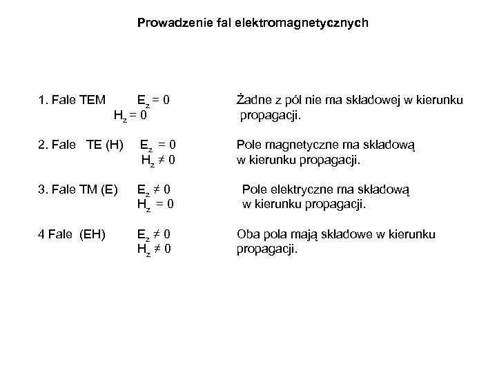 Prowadzenie fal elektromagnetycznych 1. Fale TEM Ez = 0 Żadne z pól nie ma