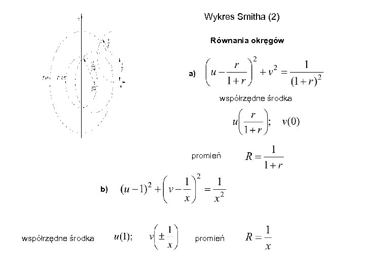 Wykres Smitha (2) Równania okręgów a) współrzędne środka promień b) współrzędne środka promień 