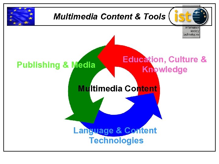 Multimedia Content & Tools Publishing & Media Education, Culture & Knowledge Multimedia Content Language