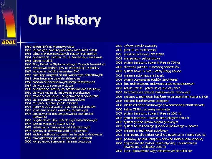 Our history 1981 1983 1984 1986 1987 1988 1989 1990 1991 1992 1994 1995