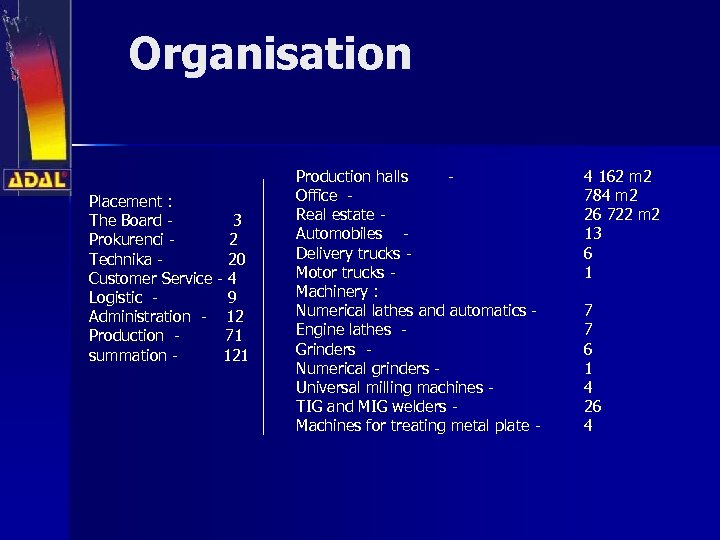  Organisation Placement : The Board - 3 Prokurenci - 2 Technika - 20