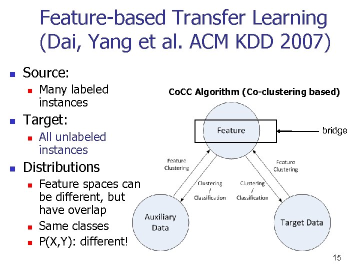 Feature-based Transfer Learning (Dai, Yang et al. ACM KDD 2007) n Source: n n