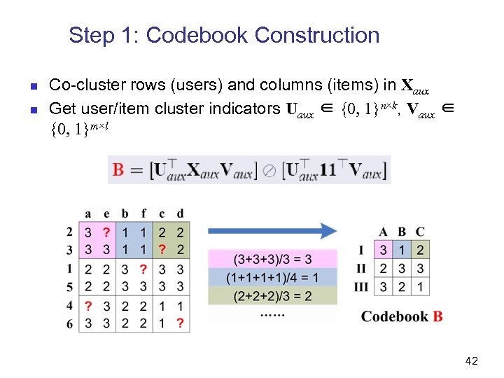 Step 1: Codebook Construction n n Co-cluster rows (users) and columns (items) in Xaux