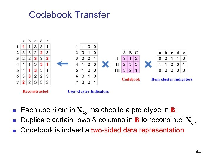 Codebook Transfer n n n Each user/item in Xtgt matches to a prototype in