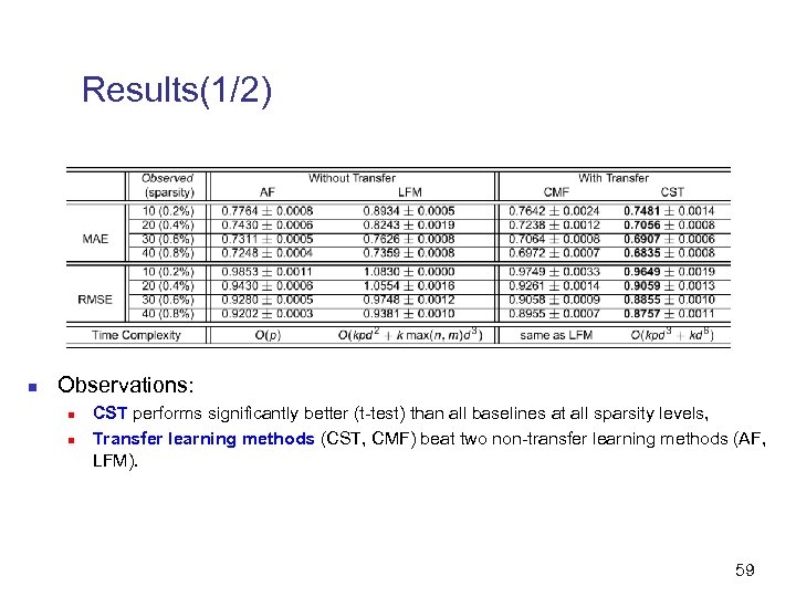 Results(1/2) n Observations: n n CST performs significantly better (t-test) than all baselines at