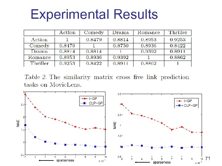 Experimental Results 71 