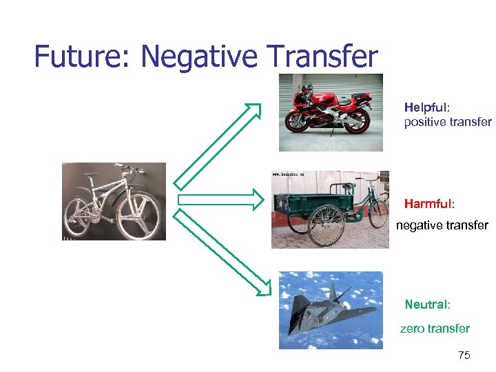 Future: Negative Transfer Helpful: positive transfer Harmful: negative transfer Neutral: zero transfer 75 