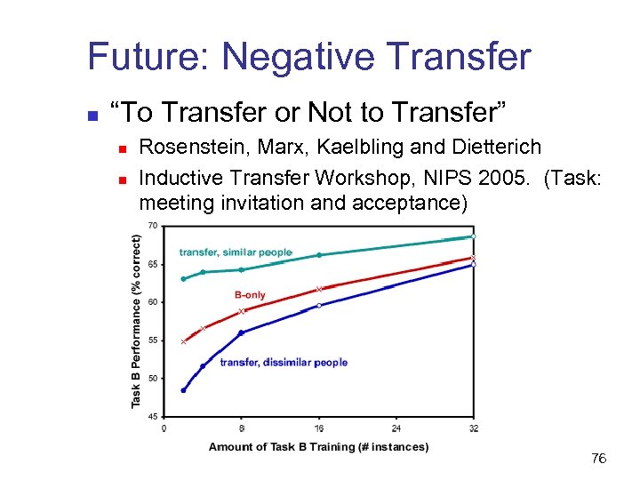 Future: Negative Transfer n “To Transfer or Not to Transfer” n n Rosenstein, Marx,