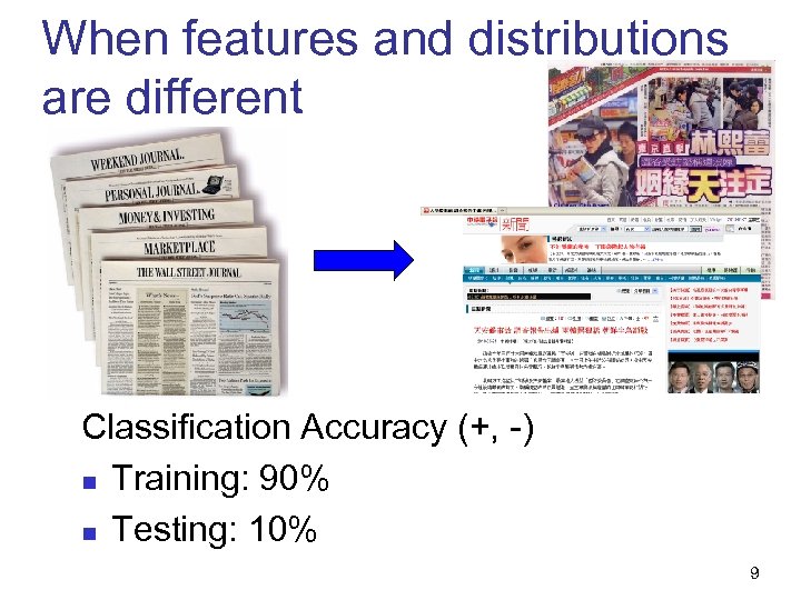 When features and distributions are different Classification Accuracy (+, -) n Training: 90% n