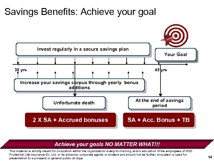 Savings Benefits: Achieve your goal Invest regularly in a secure savings plan Child’s Your