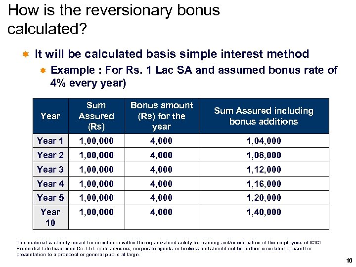 How is the reversionary bonus calculated? ì It will be calculated basis simple interest