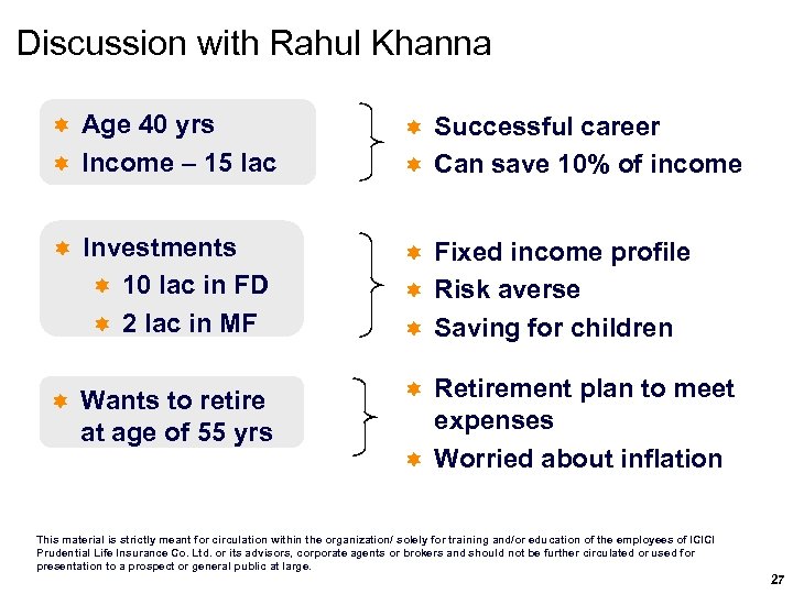 Discussion with Rahul Khanna Age 40 yrs ì Income – 15 lac ì Successful