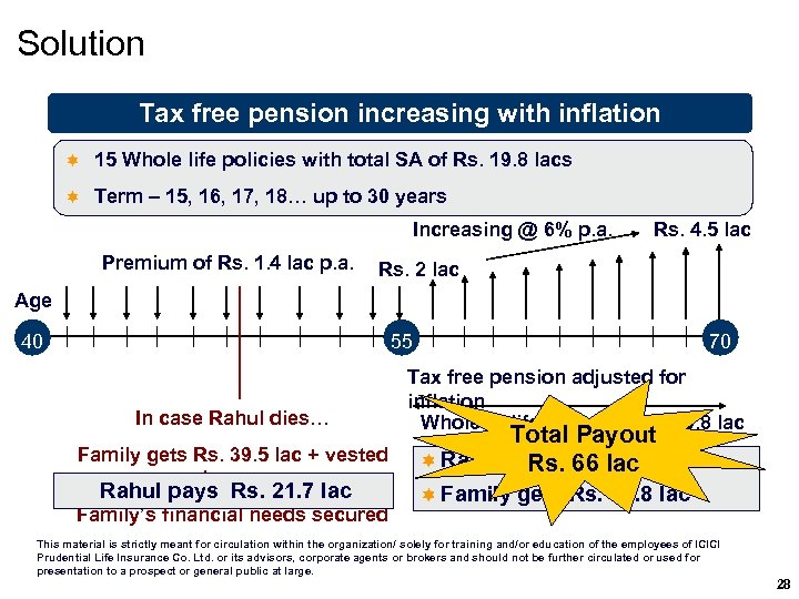 Solution Tax free pension increasing with inflation ì 15 Whole life policies with total