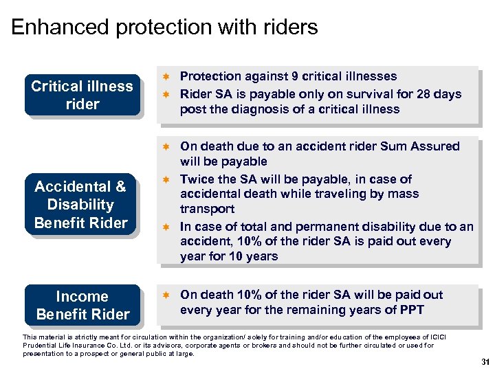 Enhanced protection with riders Critical illness rider Protection against 9 critical illnesses ì Rider